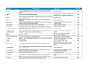 GPFP FY26 Mid-Year List of Technical Assistance Report.pdf